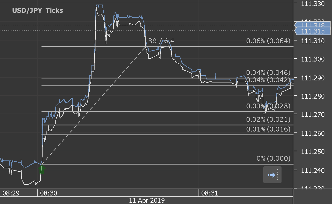 Analysis On Forex Fx News Trading Eurusd Usdjpy And Gbpusd On Us - 